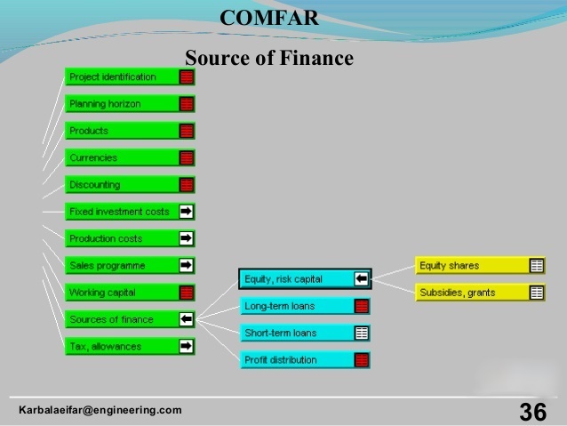 Comfar III Expert 3.3 Free Download latest version offline setup